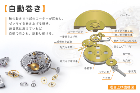 自动上弦手表